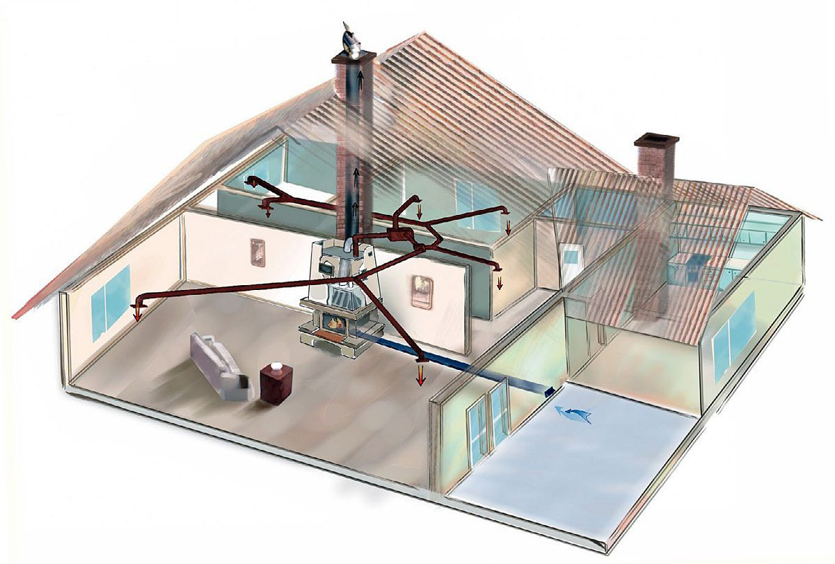 Теплый воздух отопление. Воздушное отопление. Система воздушного отопления. Дом с воздушным отоплением. Воздушное отопление в частном доме.